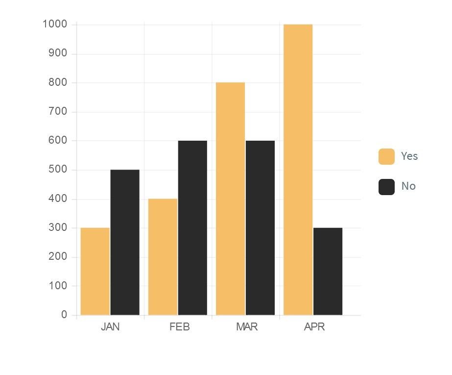 line_chart (Demo)