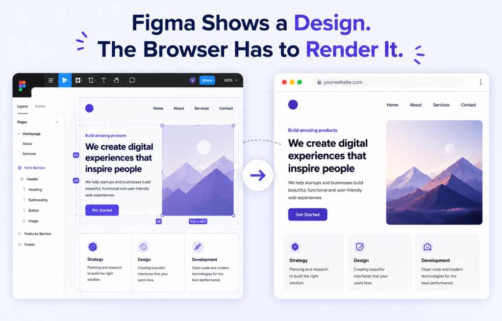 Why Your Figma Design Looks Perfect but the Live Website Doesn't 1 Figma Design Looks Different